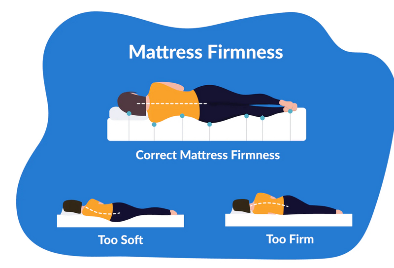 What Mattress Firmness Is Right For Me?