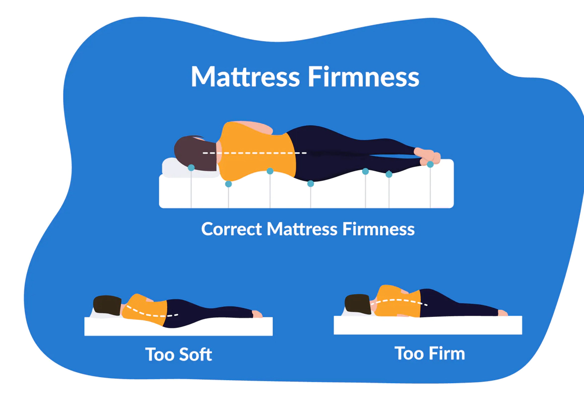 What Mattress Firmness Is Right For Me?