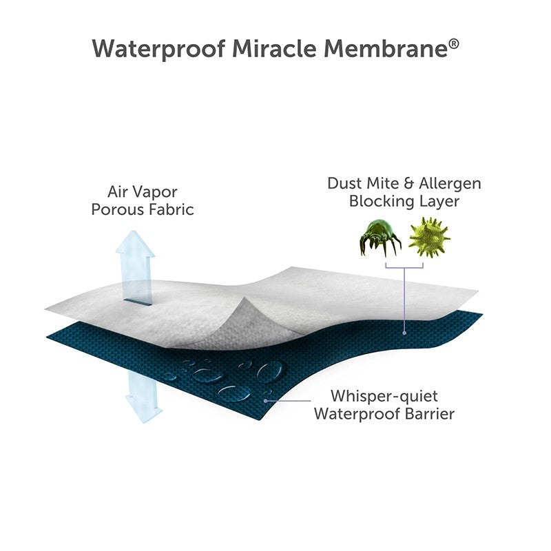 waterproof mattress protector by protect a bed
